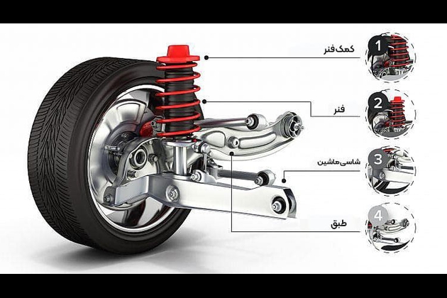سیستم تعلیق خودرو چیست و چه وظایفی دارد؟